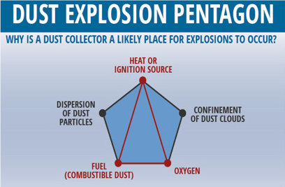 dust-explosions